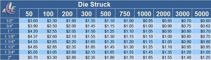 Die Struck Prices