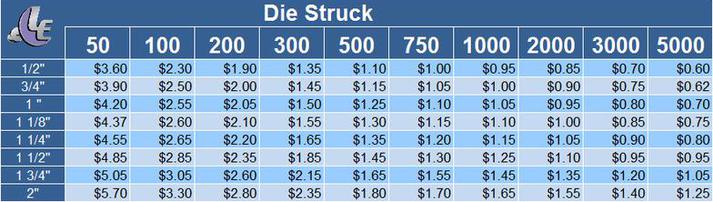 Die Struck Prices